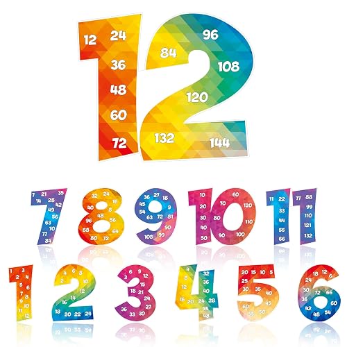 Colarr Multiplication Chart Posters for Classroom Multiple Math Posters ...