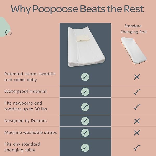 POOPOOSE BABY CHANGING PAD WITH SECURE STRAP 32″ X 16″, CHANGING DIAPER MAT FOR TABLE DRESSER CHANGE STATION SOFT, WHITE