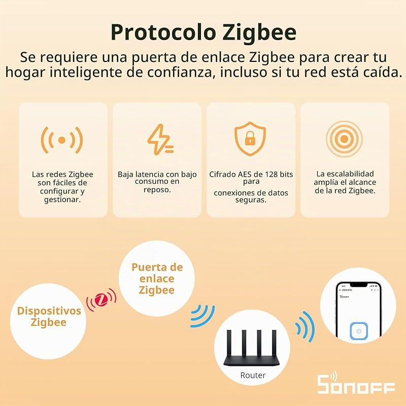 ZBMINIR2 Interruptor Zigbee, 2 Pack, Sin Neutro