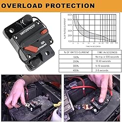 STETION 100 Amp Circuit Breaker Trolling with
