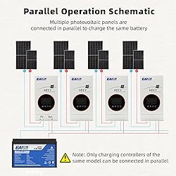 POWLAND 80A MPPT Solar Charge Controller