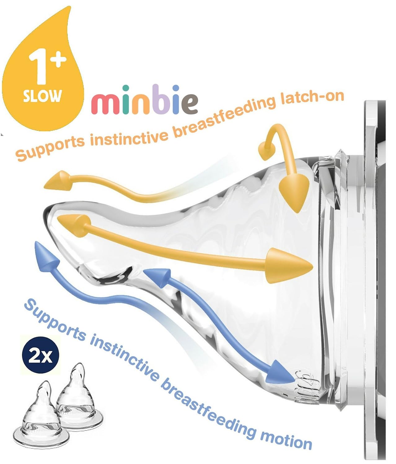 Amazon Minbie 1 Slow Flow Nipple 2 Pack Baby