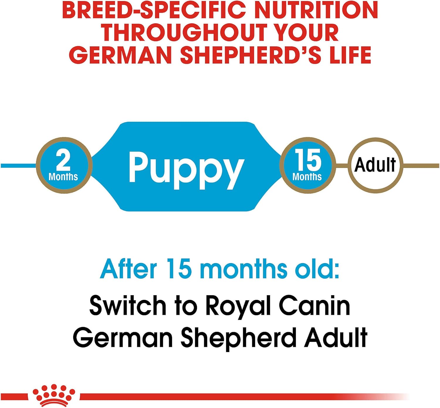 royal canin german shepherd adult 12 kg