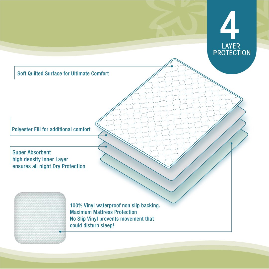New 4 Pack Washable Underpads Reusable Bed Pads Incontinence Hospital