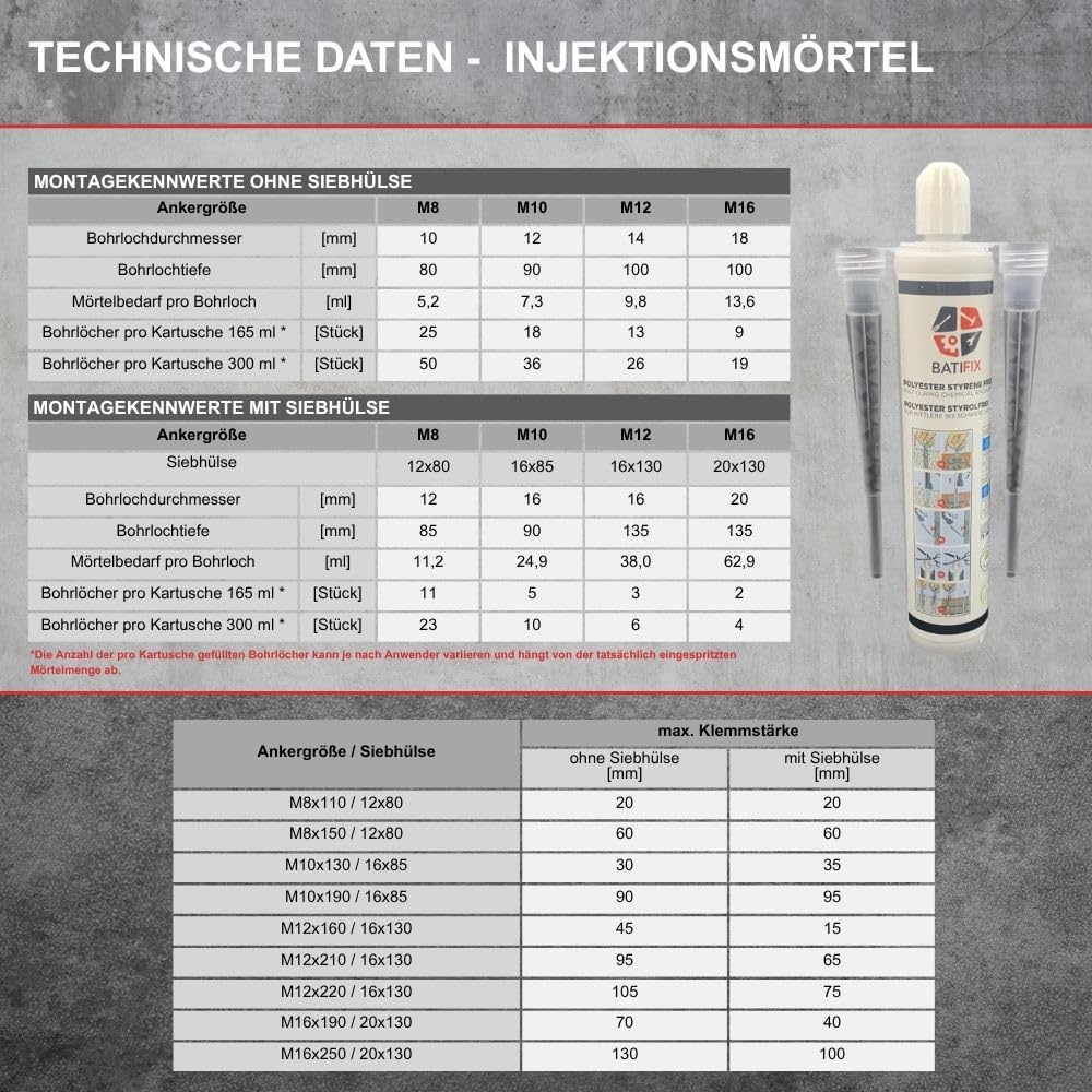 BATIFIX Schwerlast-Montageset I M10x130 Ankerstangen verzinkt + Siebhülsen inkl. Injektionsmörtel und Hutmuttern I Schwerlast-Anker I Schwerlast-dübel (Verzinkter Stahl, M10 x 130 mm) 2