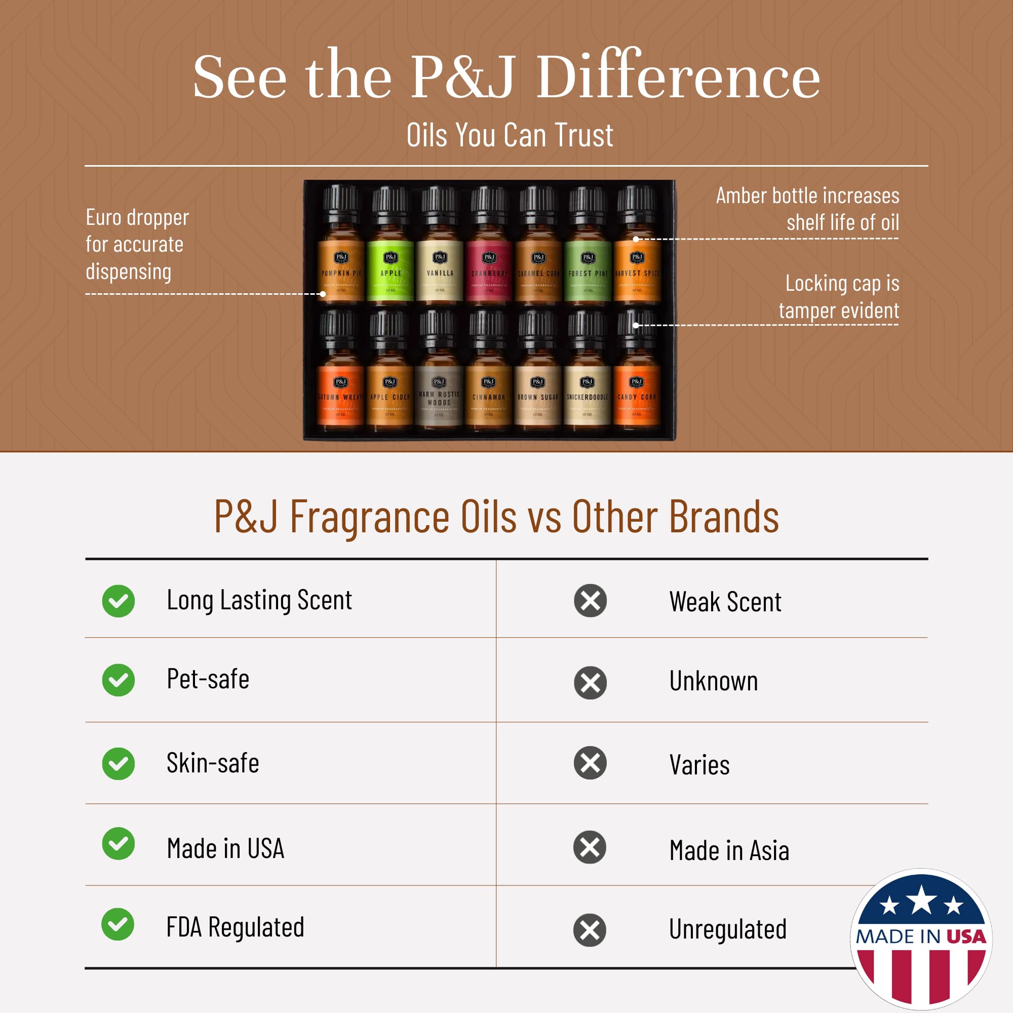 P&J Trading Fragrance Oil Autumn Set of 14 Fragrance Oils for Candle Making, Soap Making, Home Diffuser Oil