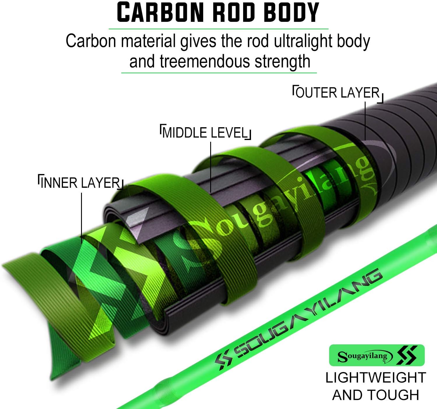 Sougayilang Fishing Rods, Sensitive Casting Rod & Spinning Rod of 24 Ton Carbon Fiber, Lightweight Two Pieces Inserts, Stainless Steel Guides Fishing Rod(Spinning 7'0'') : Sports & Outdoors