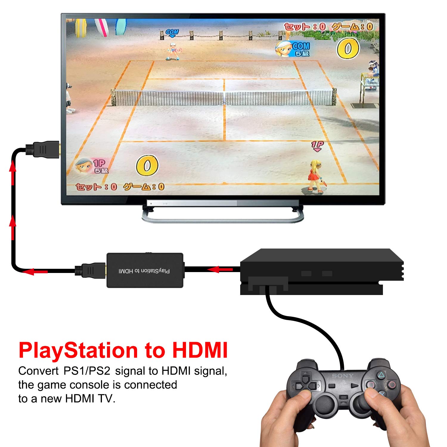 CAMWAY PS2 Zu HDMI Adapter - 1080P Konverter Für PS1/PS2 Konsolen