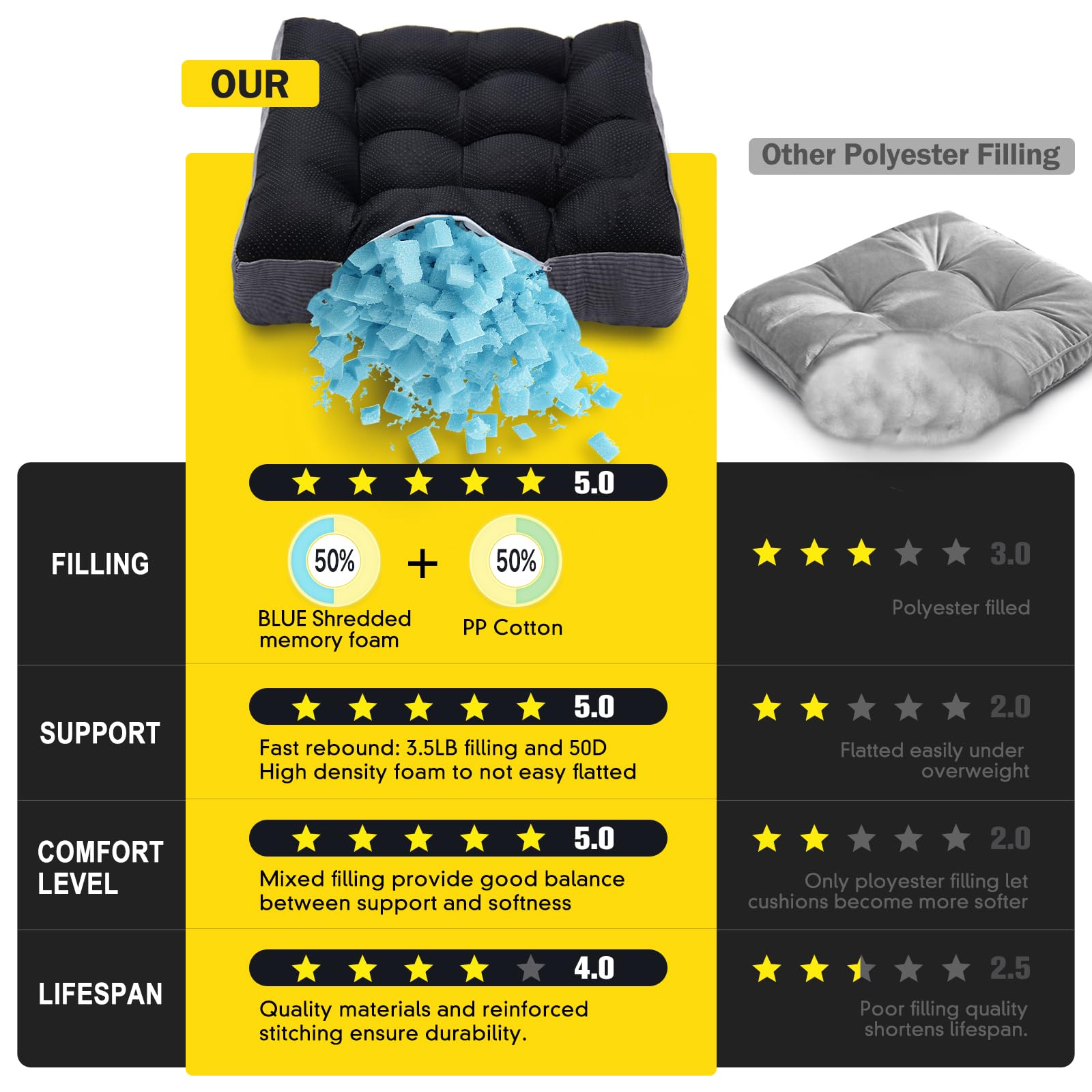 YZ HOME 2 Pack of Floor Pillow for Adults, Meditation Cushion for Floor Seating, Square Floor Cushions with Shredded Blue Memory Foam Filling for Yoga, Classroom, Outdoor - Grey, 20x20x4 Inch - Image 6