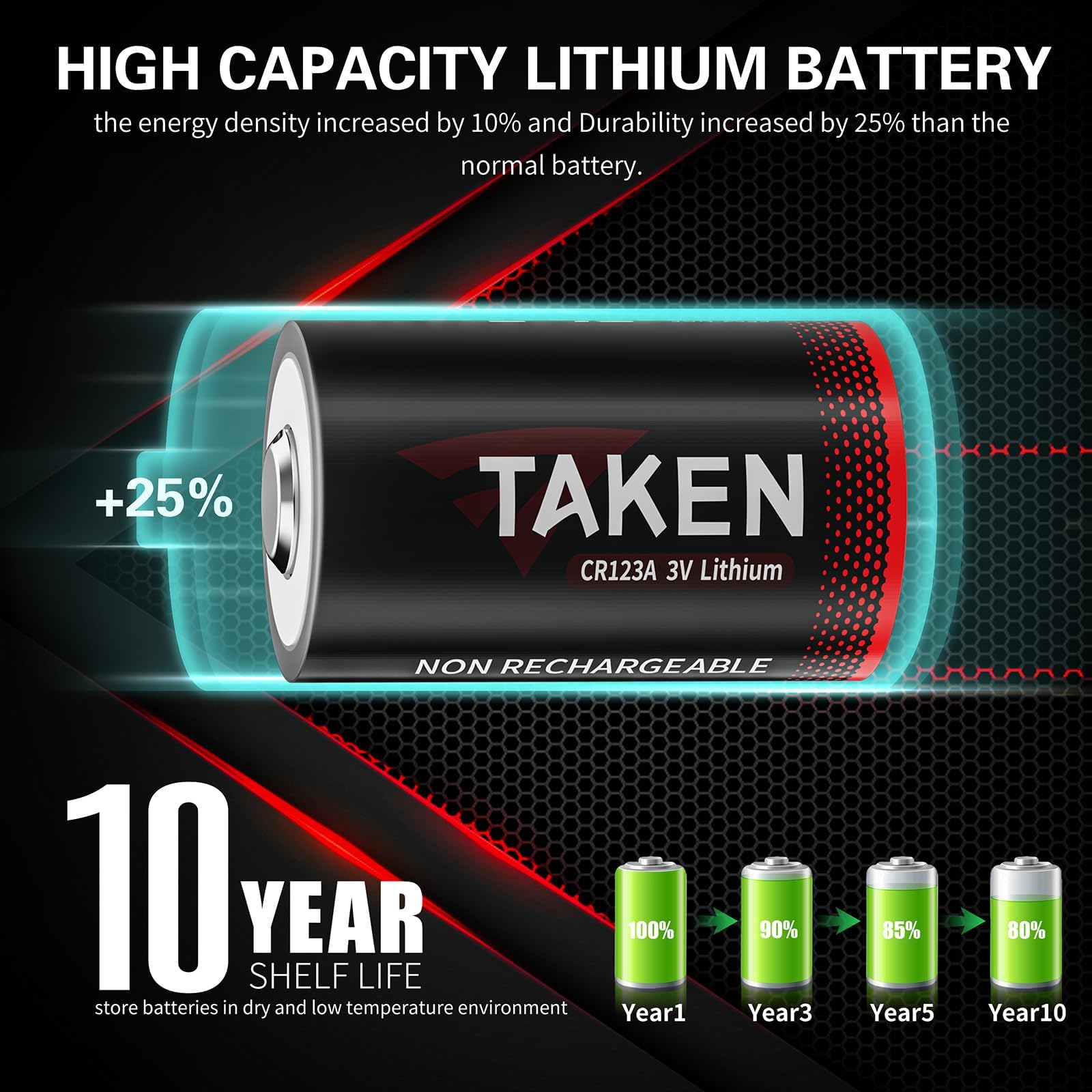 Taken 123a Lithium Batteries, 2 Pack CR123a Battery Non-Rechargeable for Smoke Detectors, Motion Detector, Glass Beak Detector, Alarm Sensor(10 Years Shelf Life)