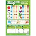 Fractions, Decimals, Percentages Classroom Poster - EXTRA LARGE 33” x 23.5” - Gloss Paper - Math Middle & High School Class Decoration - Wall Charts by Daydream Education.
