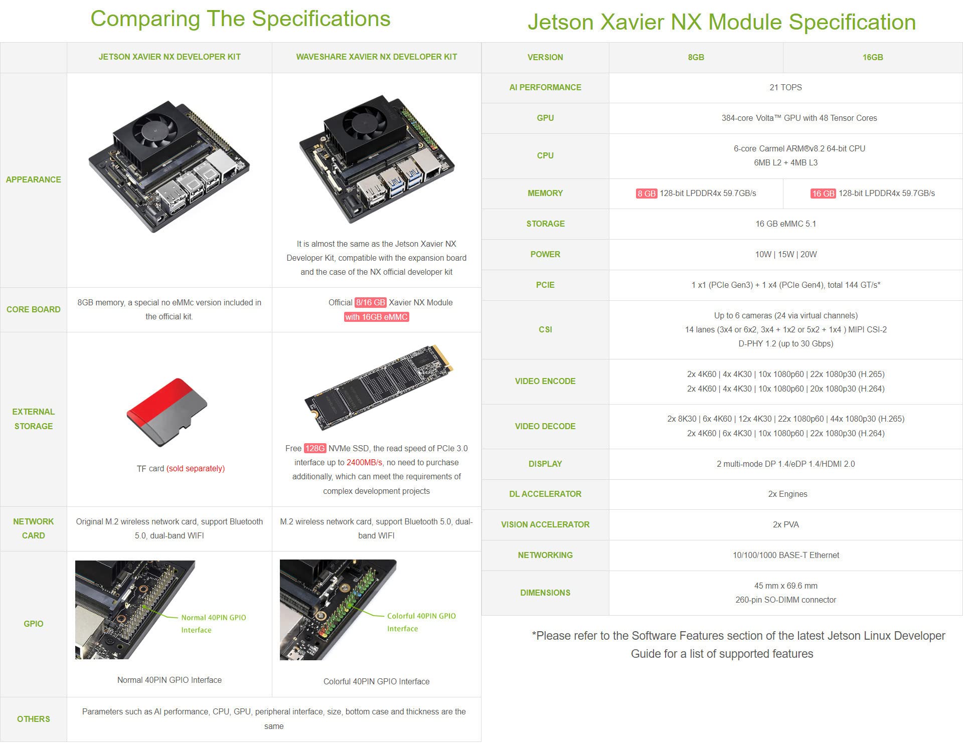 Jetson Xavier NX AI Development Board, NX Development Board Based On Jetson Xavier NX | JETSON IO BASE B | JETSON XAVIER NX 8G DEV KIT US