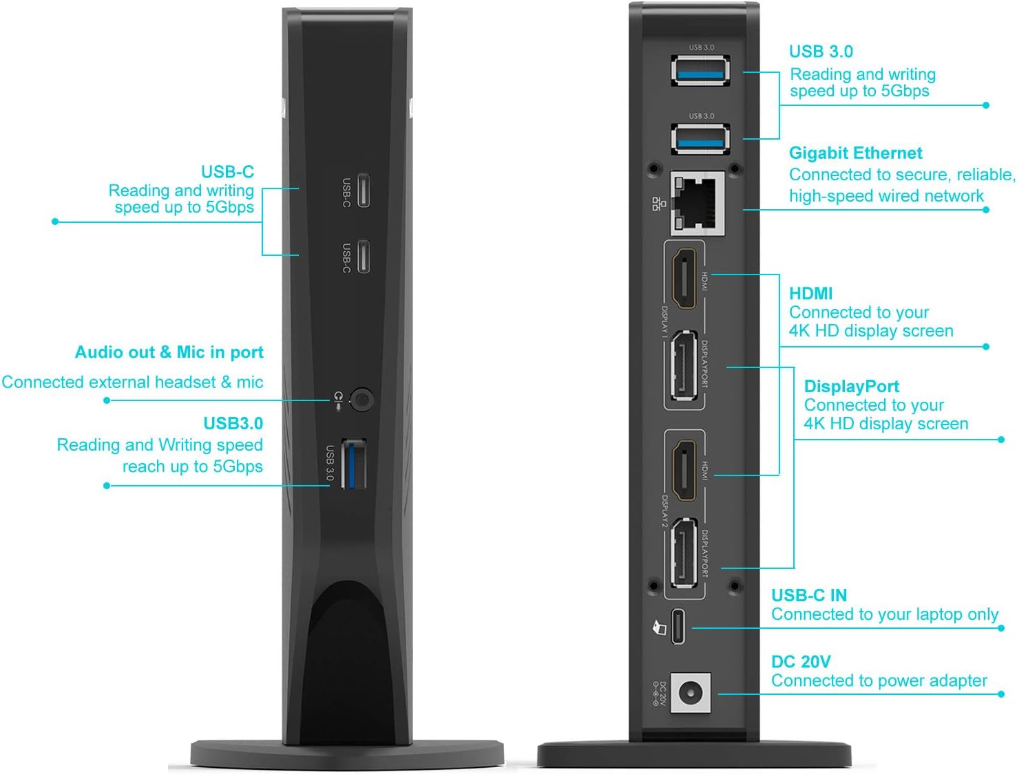 WAVLINK USB 3.0/USB C Dual 4K Display Laptop Docking Station with DisplayPort and HDMI for Windows and macOS (Dual 4K DisplayPort & HDMI - Image 4