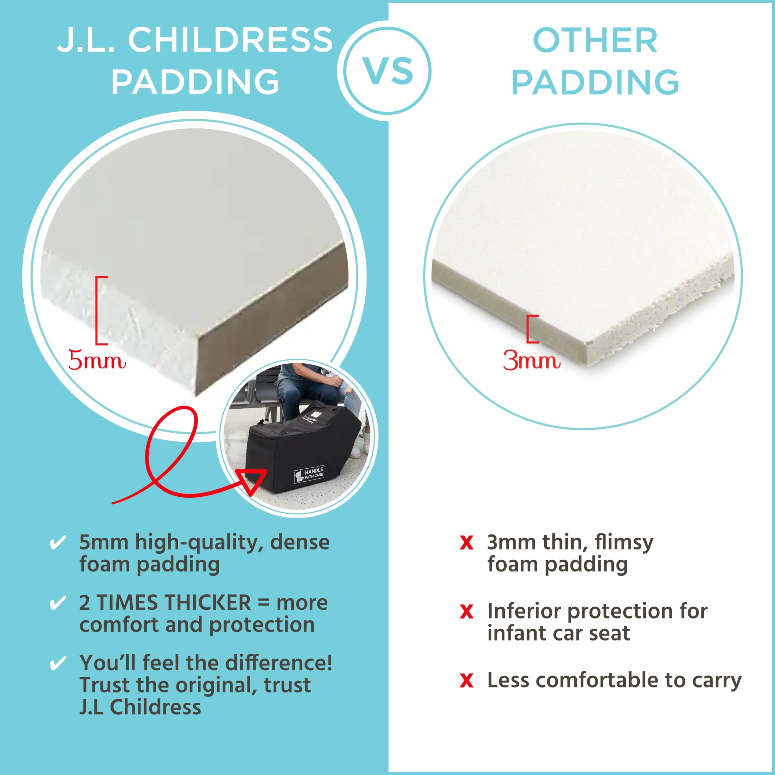 J.L. Childress Padded Infant Car Seat Bag - Travel Bag for Airplane, Fits Most Baby & Infant Car Seats, Compatible with UPPAbaby, Nuna, & Chicco, Airport Accessories, AirTag Compatible- Premier, Black