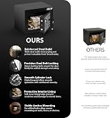 ZENO Digital Safe 6.6L with Keypad Dual Bolts Wall Mount Fire Resistant view 2