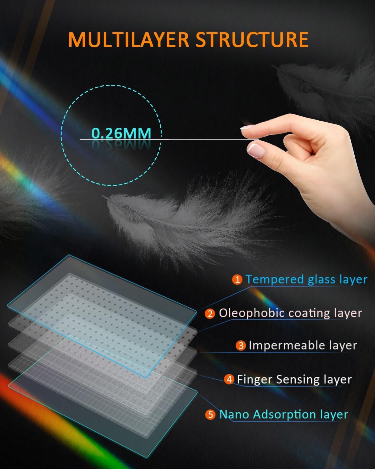 Odyssey 2PCS Tempered Glass Screen Protector for