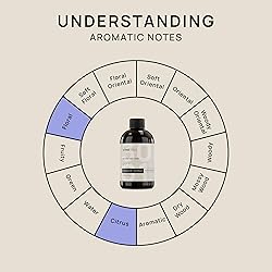 VINEVIDA [4 Fl Oz] Scent NO. 3001 Fragrance Oil for