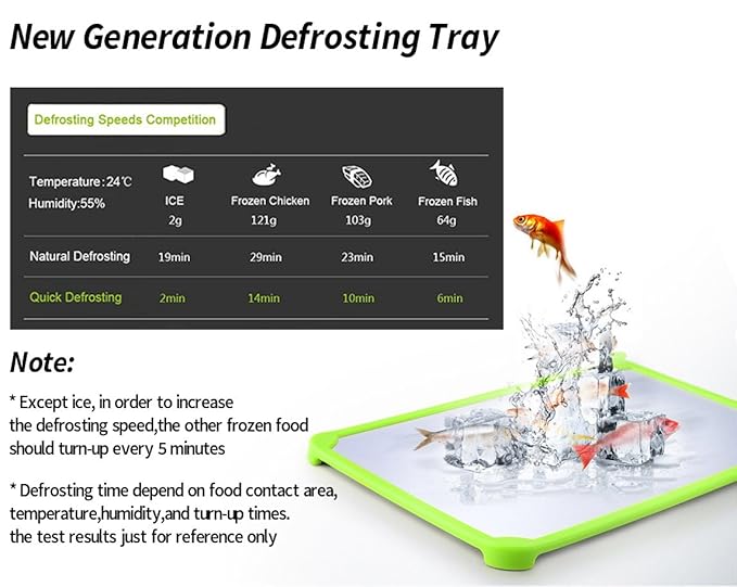 Joyoldelf - Placa descongelante, herramientas para cocina, rápido ...