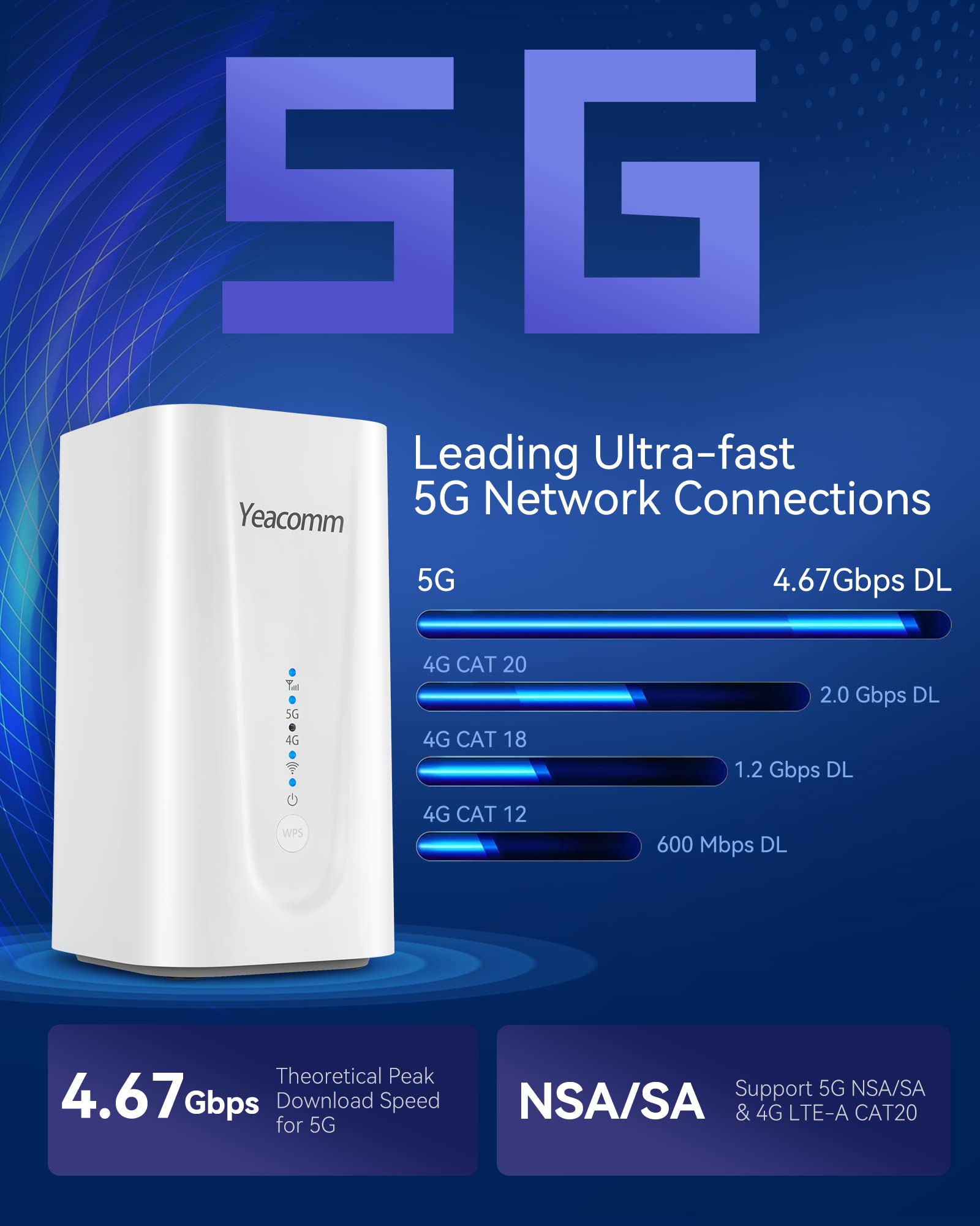 Mua 5G Router AX3600 WiFi-6 Modem with Sim Card Slot,NR NSA/SA 5G ...