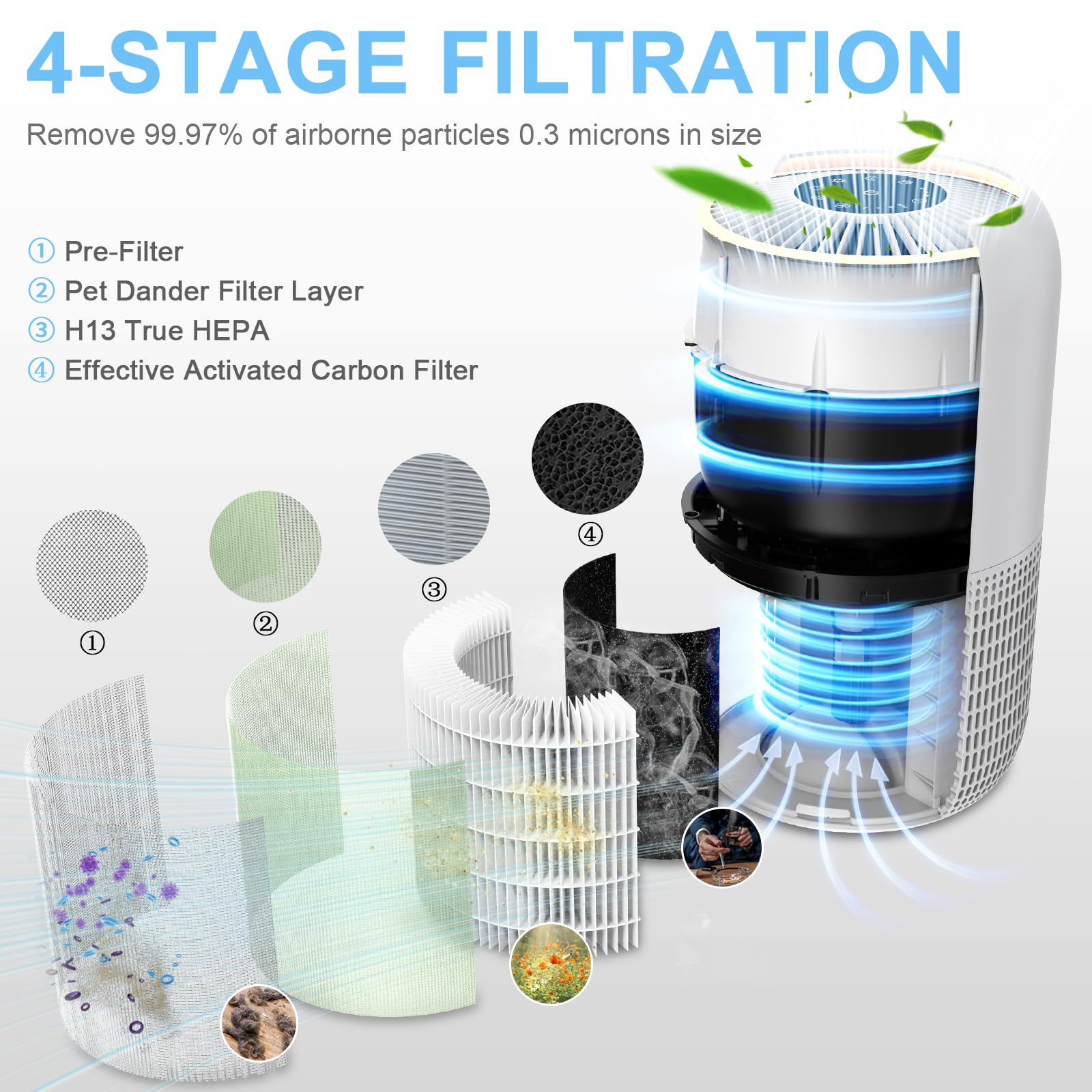 Air Purifiers for Home Large Room up to 1120sq.ft, Qewano H13 True HEPA Air Purifiers for Pets Hair, Dander, Smoke, Dust, Pollen, Odor, Sleep Mode, Timer, Night Light TR-8081 Air Cleaner, White