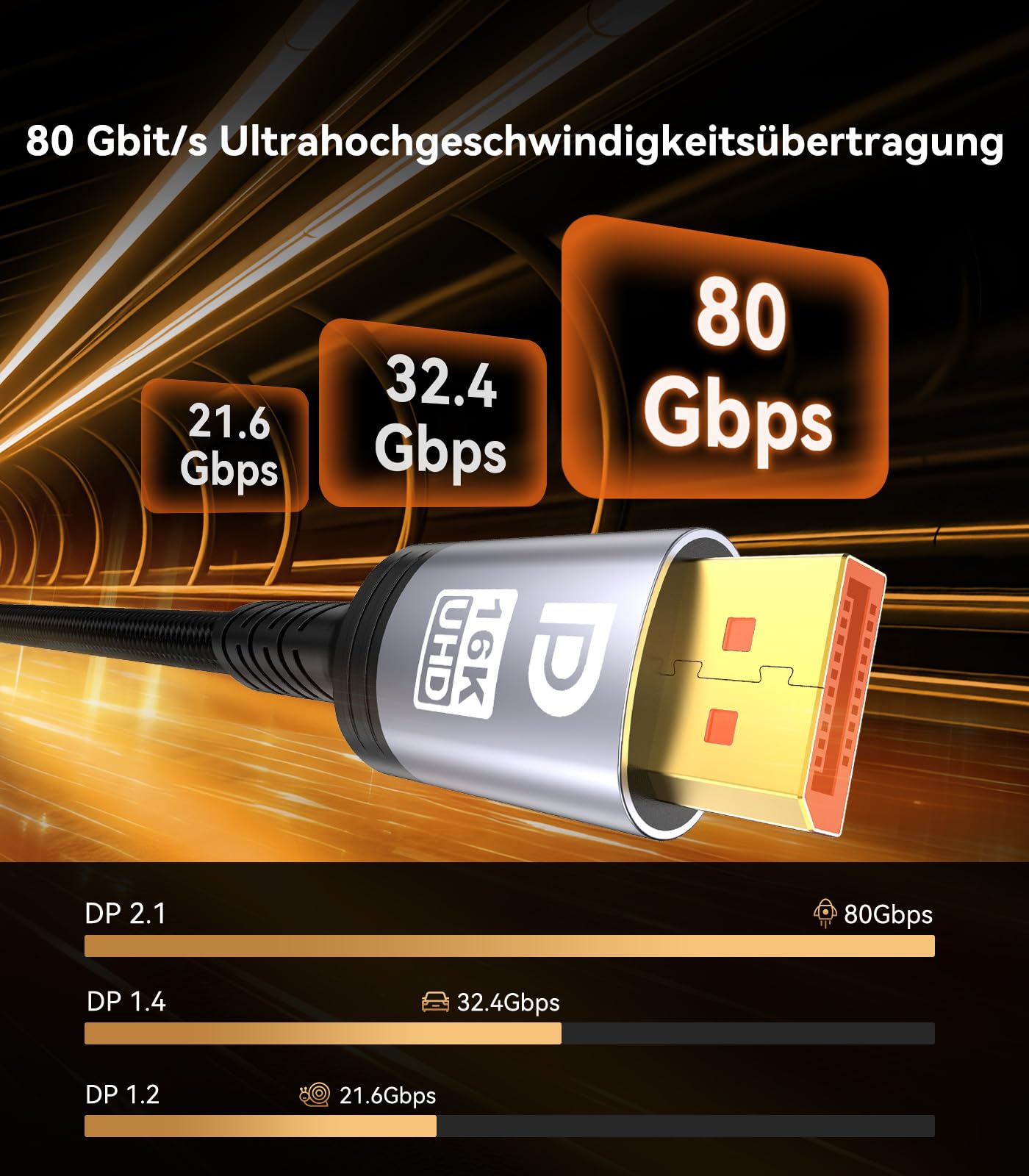 Sniokco 80Gbps DisplayPort Kabel 2.1 1.5M, VESA-Zertifiziert DP Kabel für 16K@60Hz 8K@240Hz 4K@540Hz 360Hz 240Hz Kompatibel mit HDR HDCP 2.3 DSC FreeSync G-Sync Grafikkarten RTX 5090 4090 PC 5