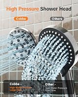 Cobbe High Pressure Shower Head and Hose Set 8 Modes 1.5M Universal view 4