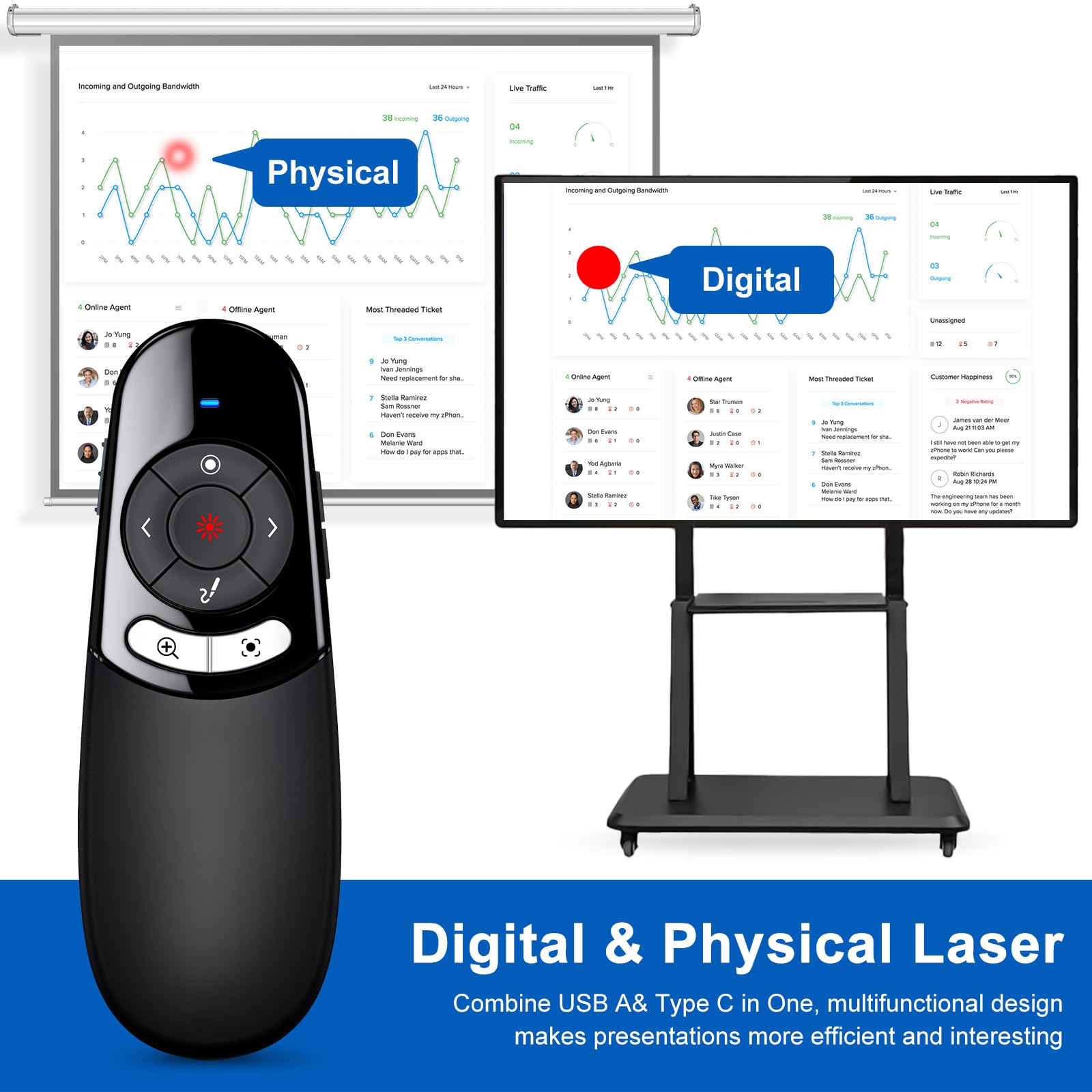 Physical and Digital Pointer Presentation Clicker for Powerpoint Presentations,2 in 1 USB A and USB C Wireless Presenter Remote with Highlighting Magnifier for LED LCD Screen
