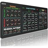 JIKIOU Stock Market Invest Day Trader Trading Mouse Pad Chart Patterns Cheat Sheet,X-Large Computer Mouse Pad/Desk Mat with Stitched Edges 31.5 x 11.8 in