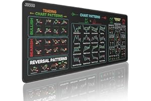 JIKIOU Stock Market Invest Day Trader Trading Mouse Pad Chart Patterns Cheat Sheet,X-Large Computer Mouse Pad/Desk Mat with Stitched Edges 31.5 x 11.8 in