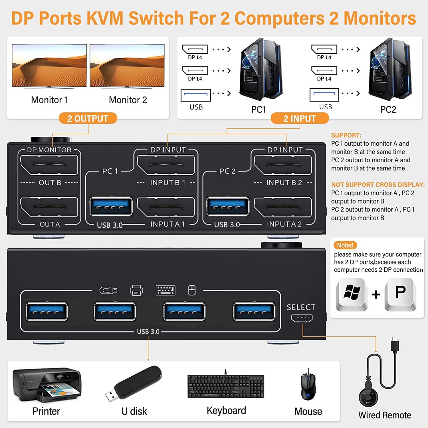Displayport KVM Switch 2 Monitors 2 Computers, 8K@60Hz 4K@120Hz DP USB 3.0 KVM Switcher for 2 Computers Share 1 Monitor and 4 USB 2.0 Port, Supports Copy and Extend Modes, with Desktop Controller