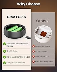 Picture Lights for Wall,Wireless 2000mAh
