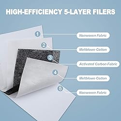 40pcs Adults Size Adaptive Activated Carbon Fabric
