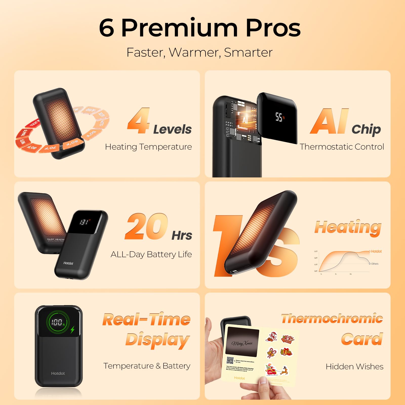 Hotdot Hand Warmers Rechargeable, Heat Levels (104–131°F), Real-Time Temp & Battery Display, Electric Hand Warmers, Fast Heating, Fits in Gloves/Pocket, Gifts for Women & Men