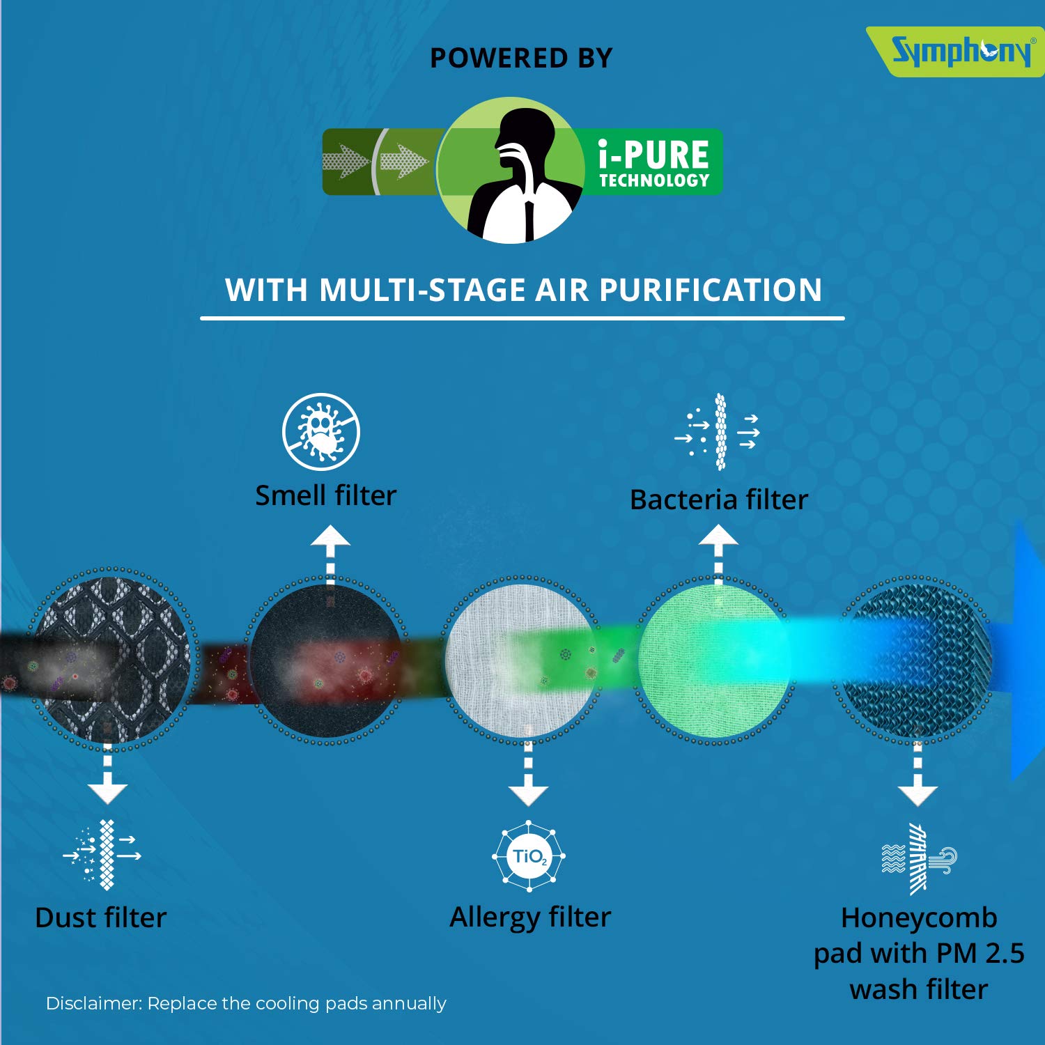 symphony diet 35t 35 litre air cooler