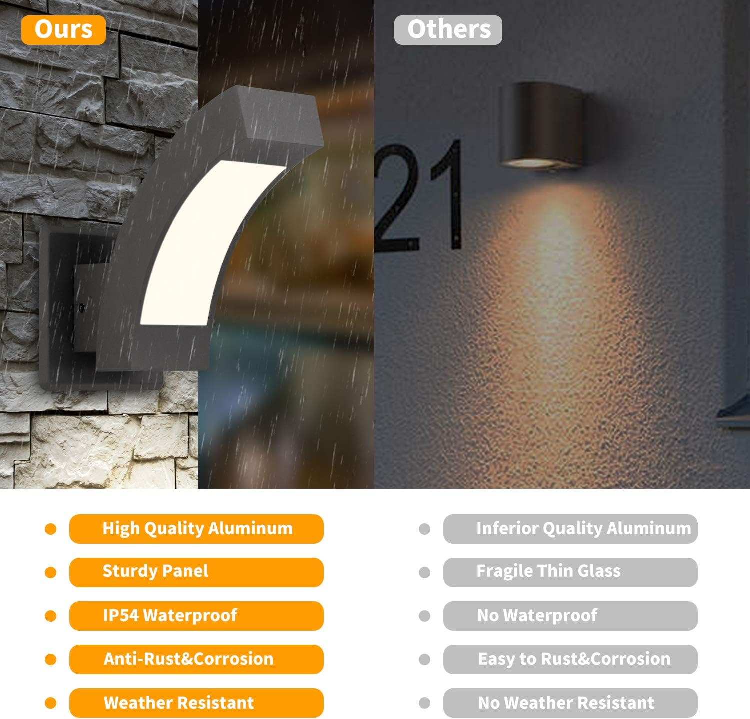 Inowel Outdoor Wall Sconce Exterior IP54 Waterproof Wall Lantern Fixture Kit Modern LED Wall Mount Light Lamp Anti-Rust Grey Finish Aluminum Light Body for Porch Entryway Corridor 7.5W 600Lm 3000K - - 