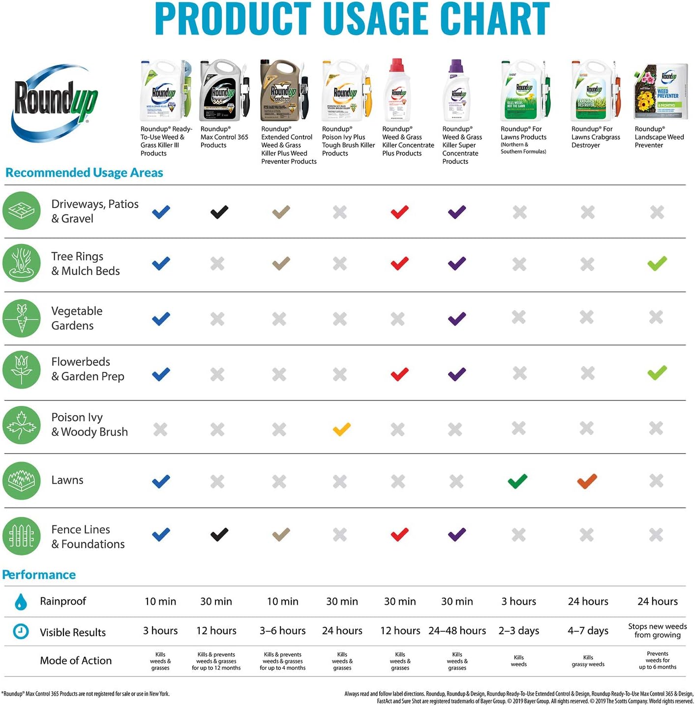 33 Roundup Ultra Max Label Labels Design Ideas 2020