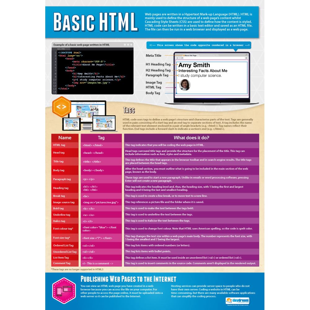 Daydream Education Basic HTML | Computer Science Posters | Gloss Paper measuring 850mm x 594mm (A1) | STEM Posters for the Classroom | Education Charts