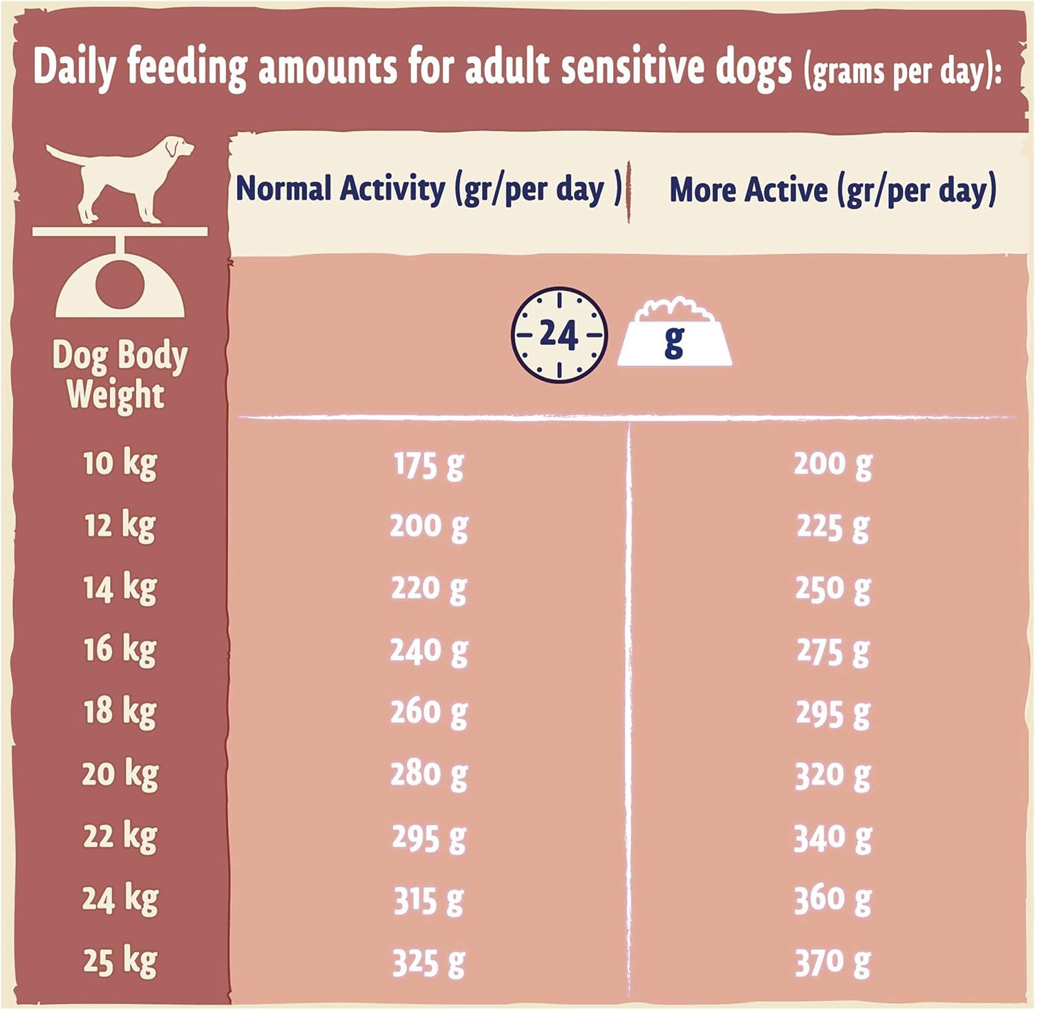 purina beta sensitive salmon