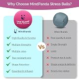 MindPanda Mind & Body Stress Balls Dual-Density 2-Pack 3 Sizes view 7