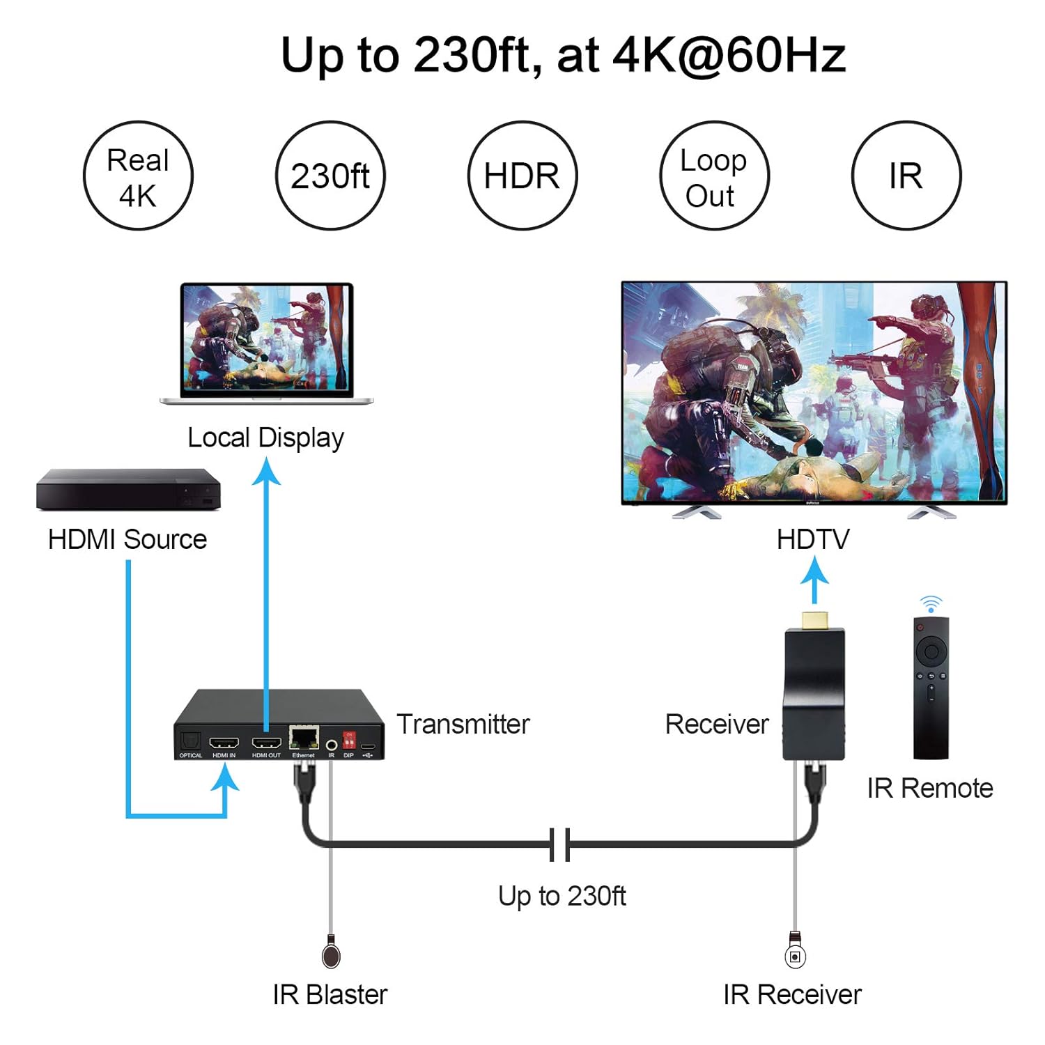 DDMALL HDMI Extender with Local Loopout, Up to 70m at UHD 4K@60Hz over a CAT5e/CAT6 Cable, Supports IR, HDR, HDCP 2.2/1.4 - Image 4