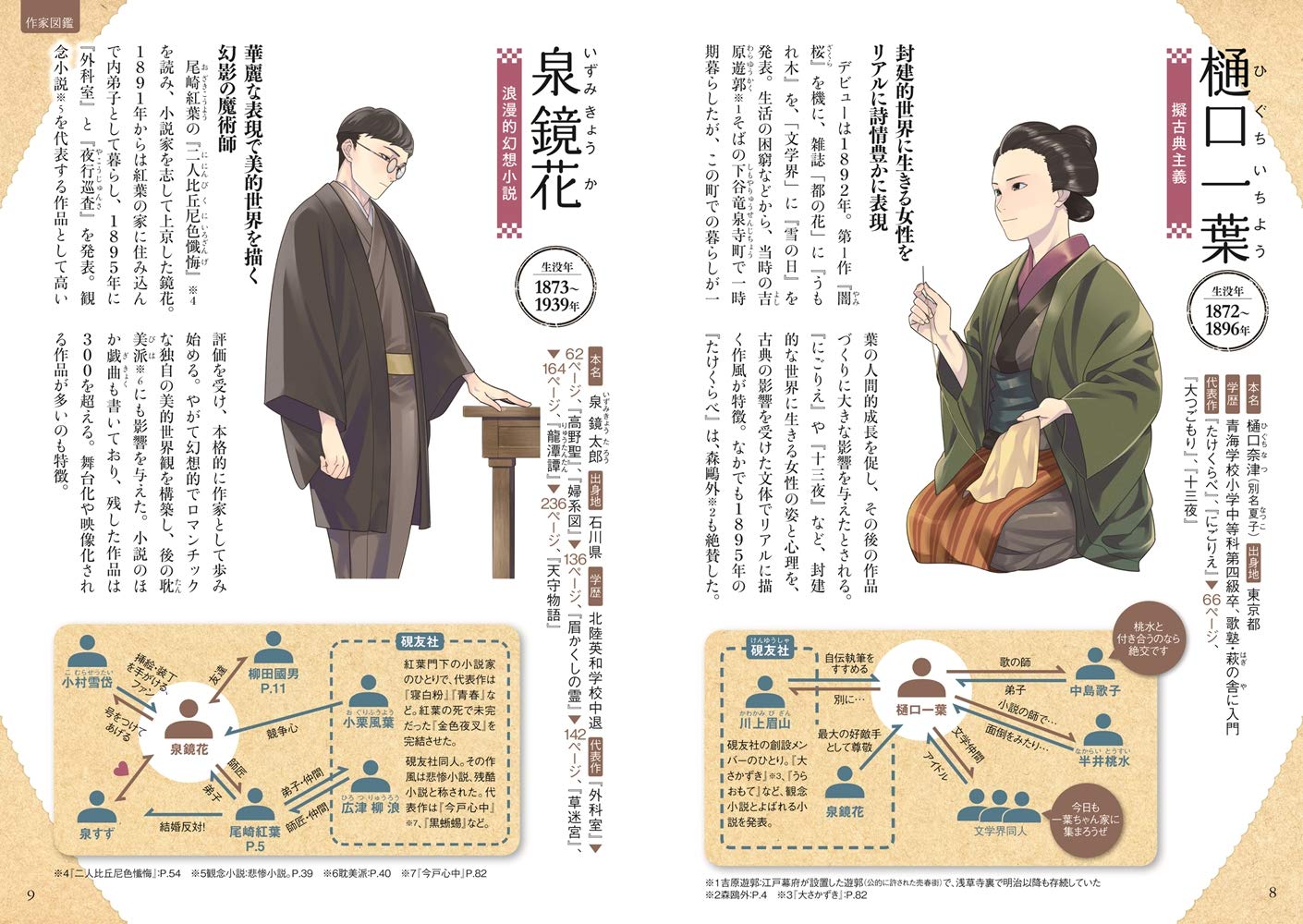 正規通販 マンガで楽しむ名作 日本の文学 鈴木 啓子 監修 Riosmauricio Com 正規通販 マンガで楽しむ名作 日本の文学 鈴木 啓子 監修 Riosmauricio Com