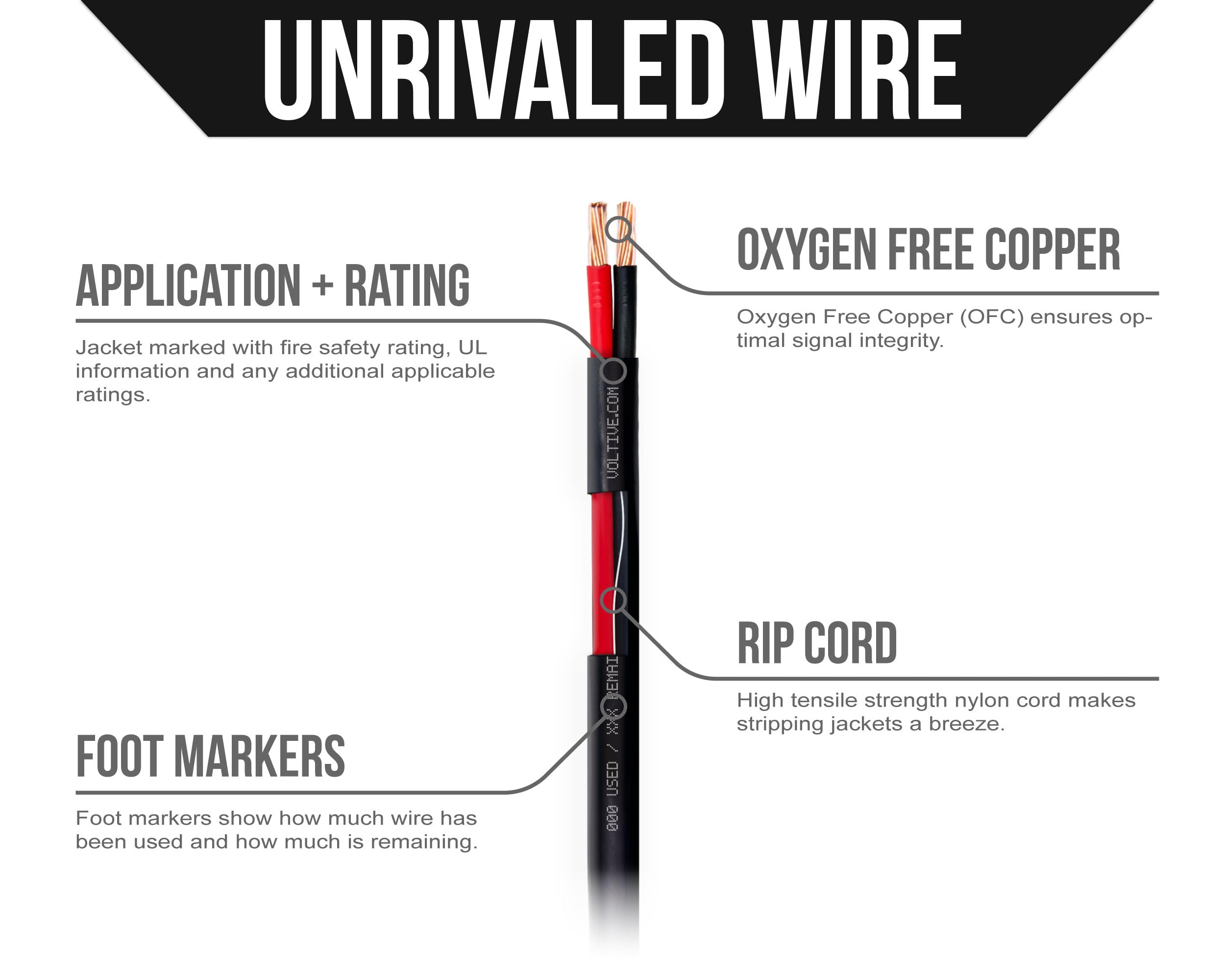 Voltive 14/4 Speaker Wire - 14 AWG/Gauge 4 Conductor - UL Listed Riser