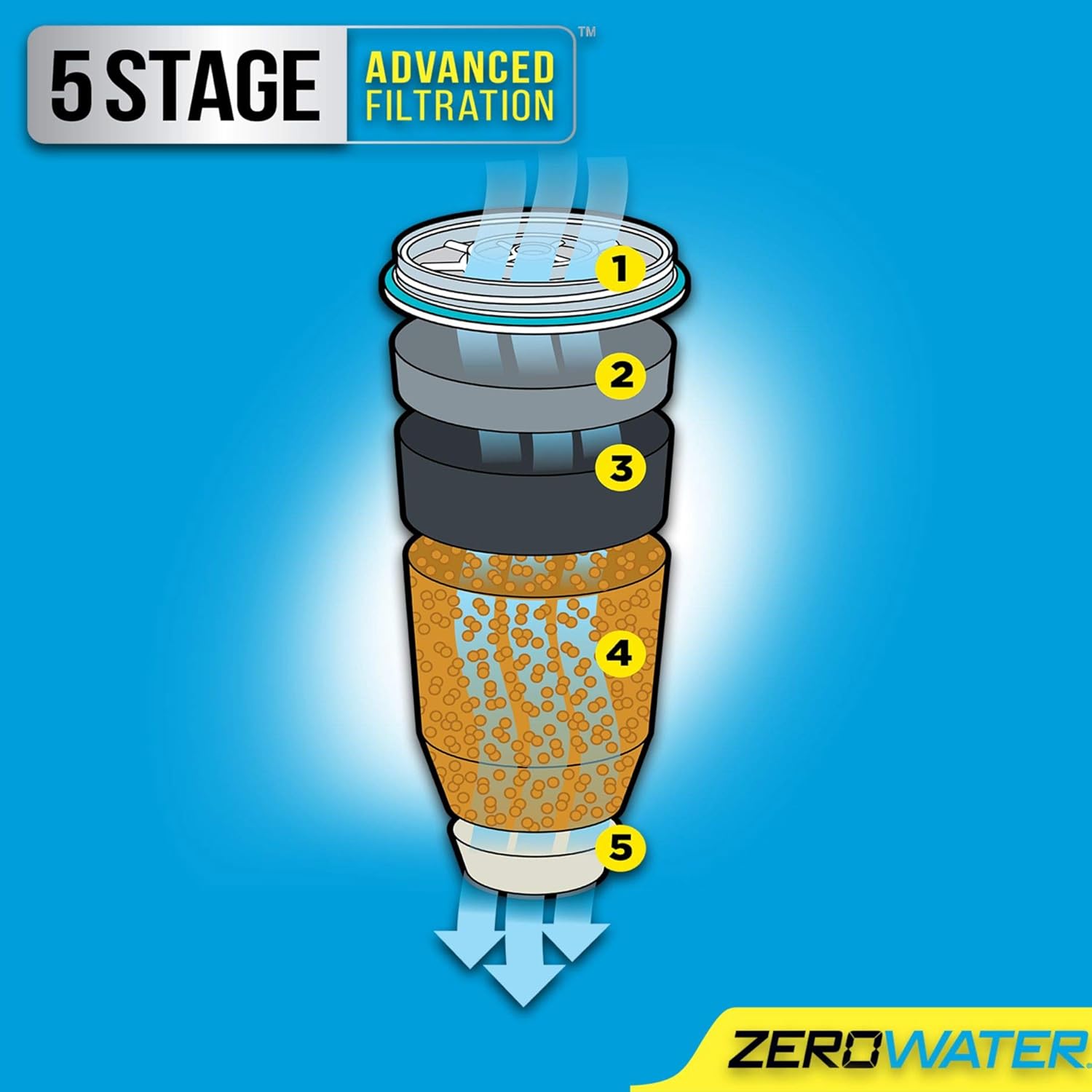 ZeroWater ZD-018 ZD018, 23 Cup Water Filter Pitcher with Water Quality Meter: Pitcher Water Filters: Kitchen & Dining