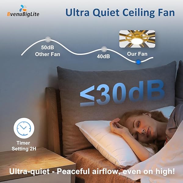 BVENUBIGLITE LARGE CEILING FANS WITH LIGHTS: MODERN 72 INCH 8 BLADE OUTDOOR CEILING FAN WITH REMOTE APP CONTROL – DIMMABLE BLACK GOLD BIG FAN LIGHT INDOOR REVERSIBLE 6 SPEED QUIET DC MOTOR