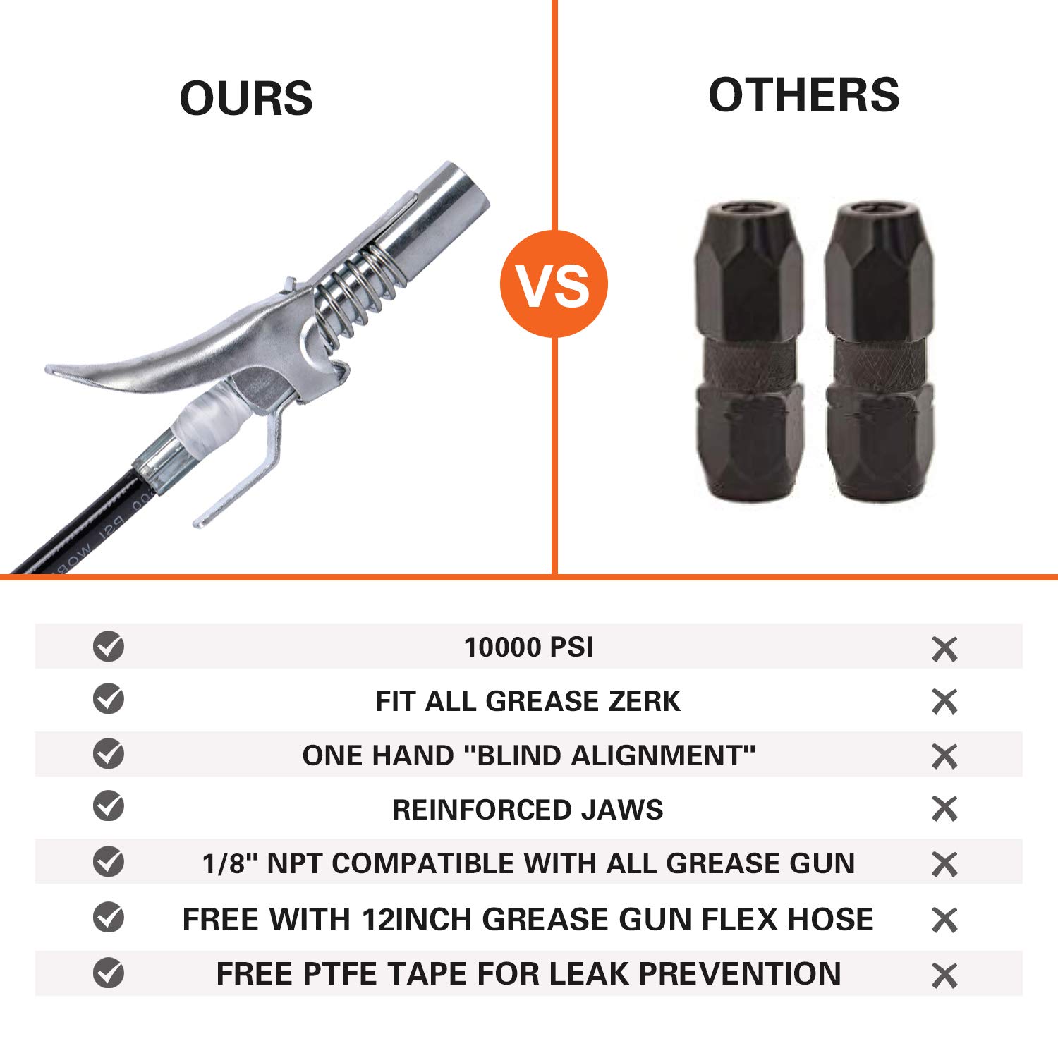One Sight Locking Grease Gun Coupler Lock onto Zerk Fittings, 10000 PSI Grease Coupler 1/8'' NPT