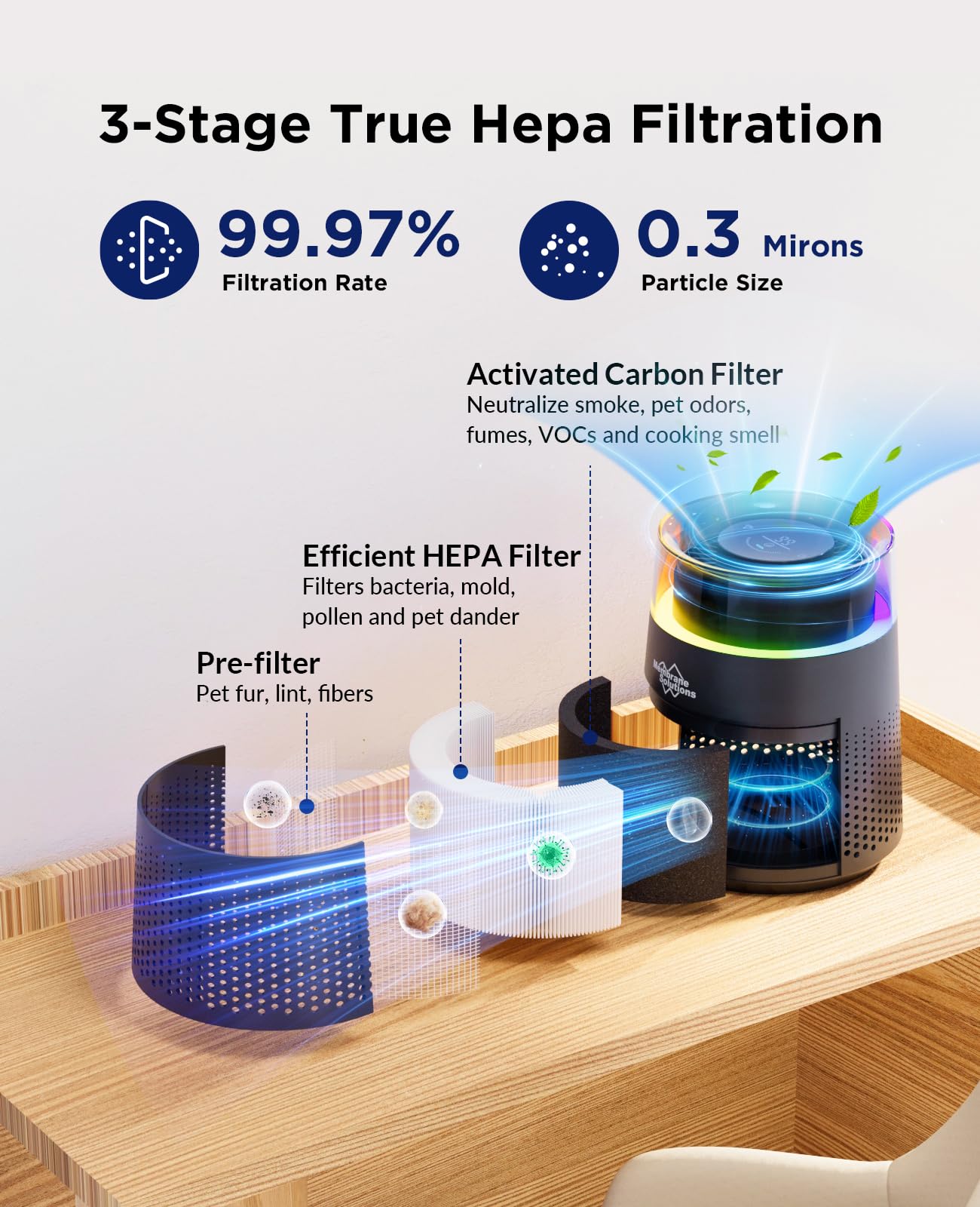 MSB5 Air Purifiers for Bedroom, H13 True HEPA Air Purifier for Home Room Office, 20dB Quiet Air Cleaner with Sleep Mode Colorful Night Light for Pets Dander Pollen Mold (Black)