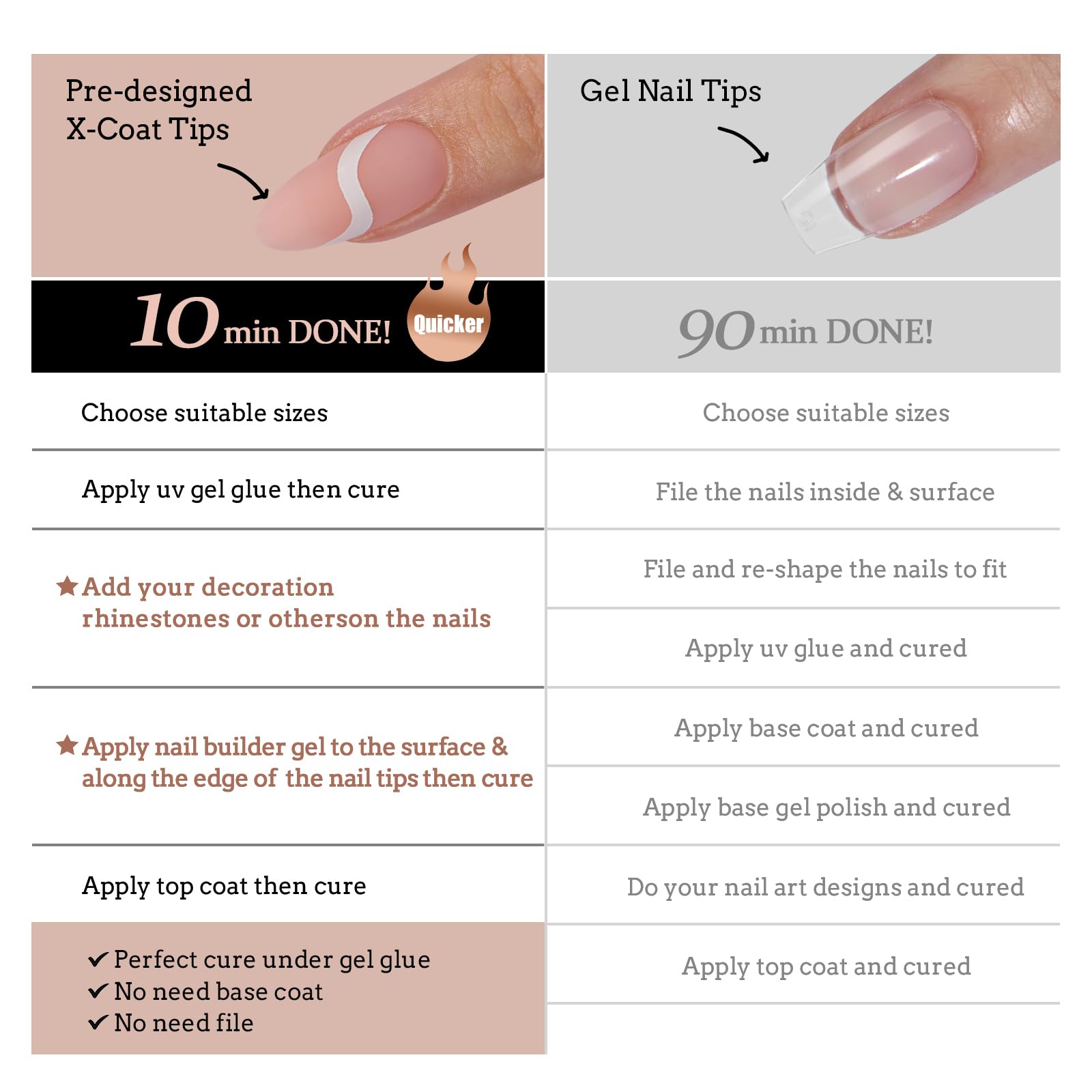 BTArtbox Press On Nails Almond - 5 Styles XCOATTIPS French Tip Almond Nails, Pre-Designed Swirl Soft Gel Nail Tips, Ultra Fit Medium False Nail, Soak Off Acrylic Fake Nails for Nail Art DIY - Image 7