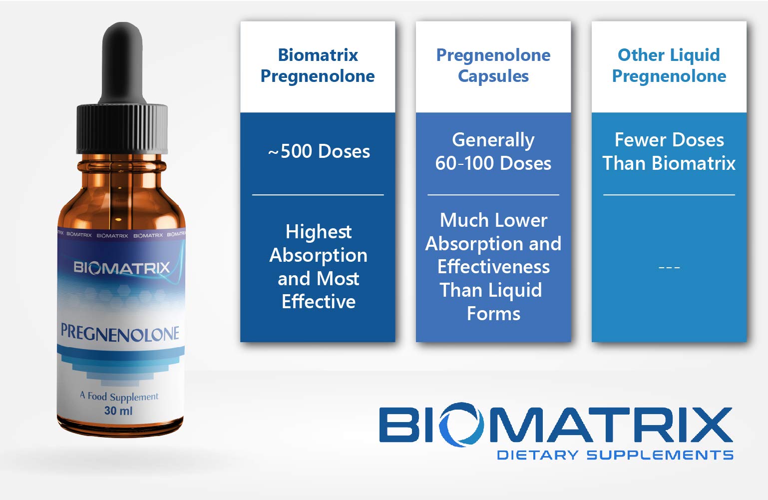 Pregnenolone (30 ml; 500 x 2.4 mg doses) by BioMatrix Supplement for