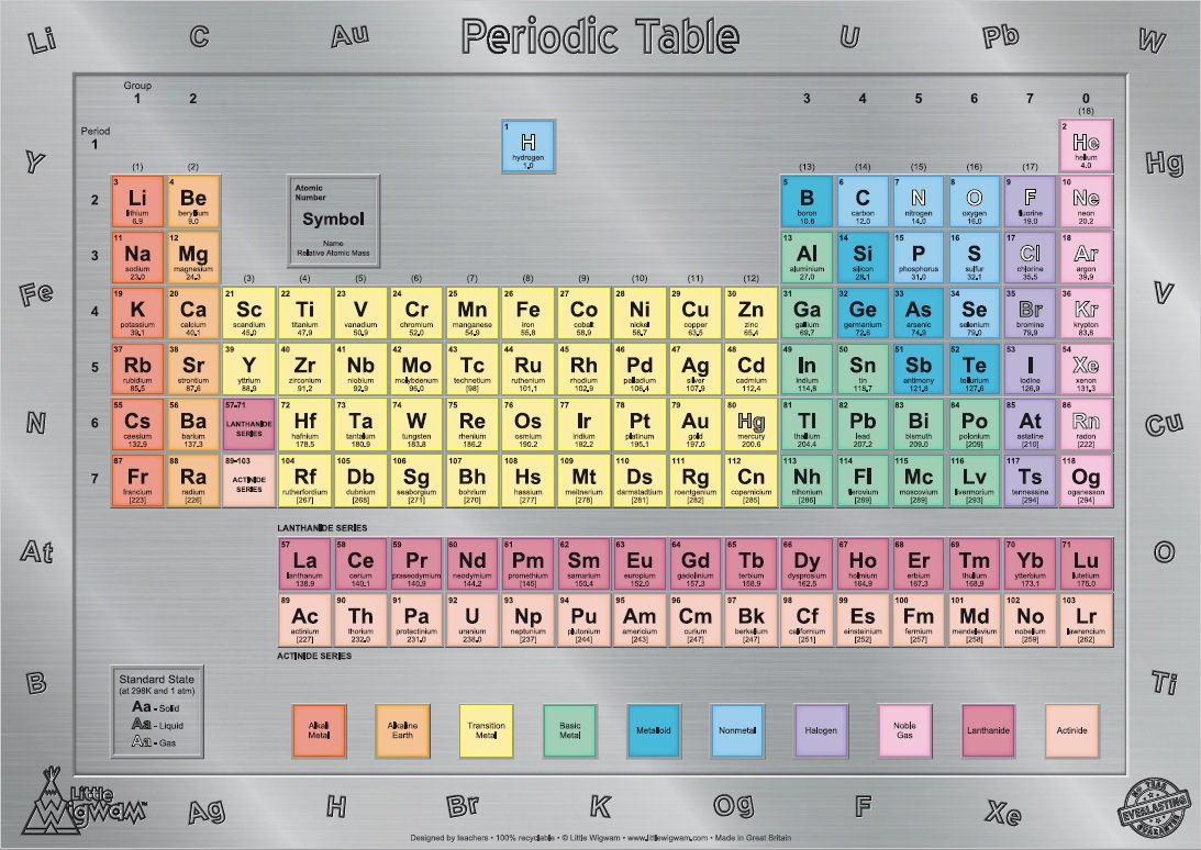 Little Wigwam Periodic Table "No Tear Guarantee" Poster (60 x 42cm) - completely up-to-date!