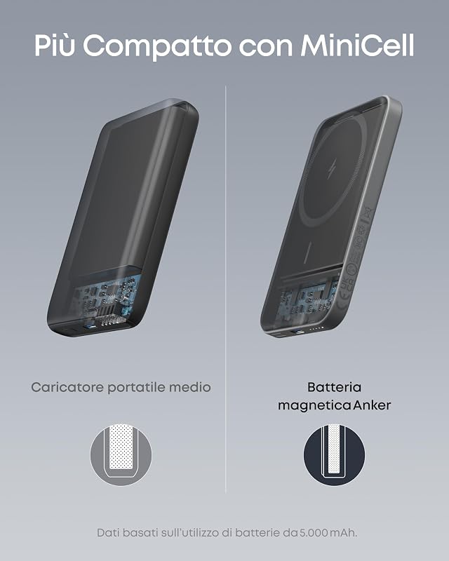 621 Magnetic Power Bank Magsafe(MagGo), Magnetico da 5000mAh